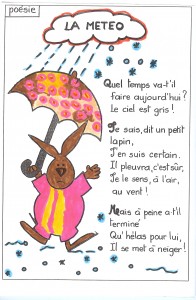 La météo